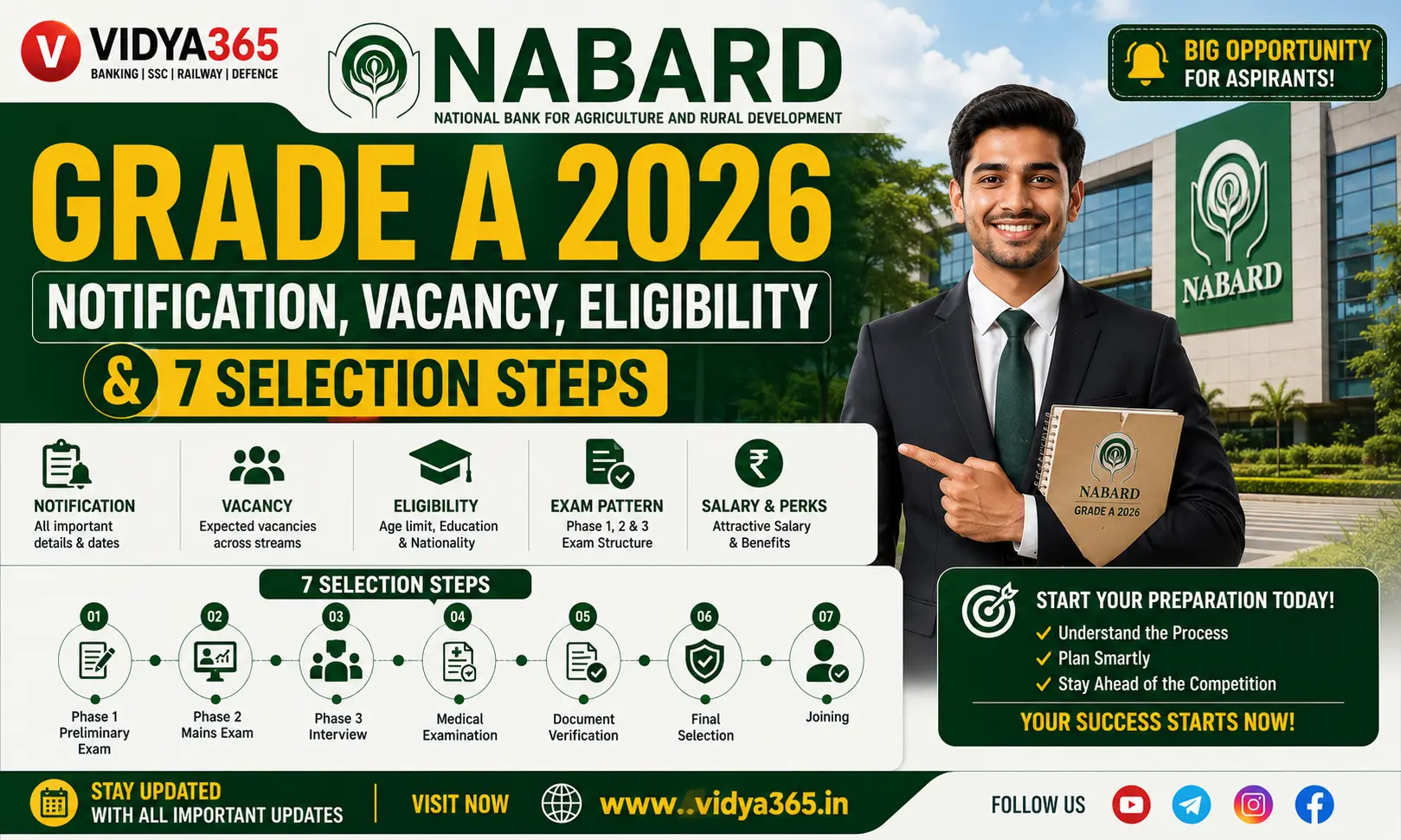NABARD Grade A 2026 notification vacancy eligibility and selection process guide by Vidya365