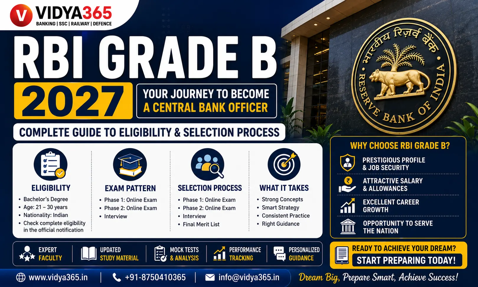 RBI Grade B 2027 notification exam date eligibility and selection process guide by Vidya365