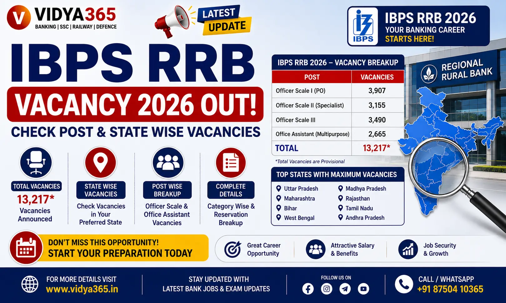 IBPS RRB Notification 2026, IBPS RRB Recruitment 2026