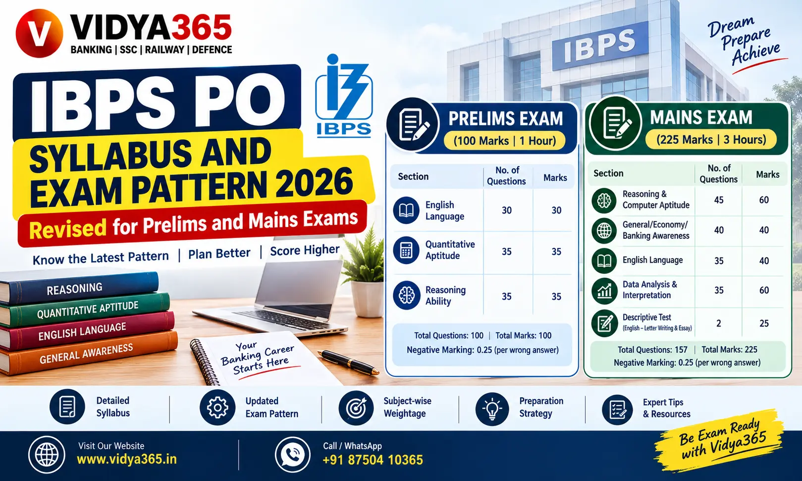 IBPS PO Syllabus and Exam Pattern 2026 revised guide by Vidya365